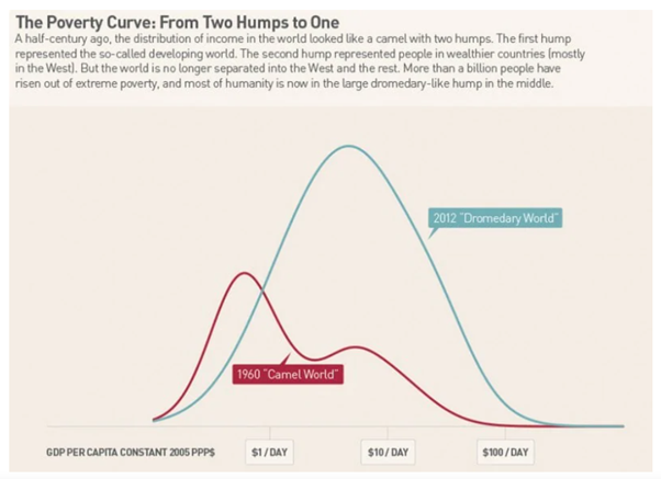 Bill Gates 2014 interview - World Poverty Profile