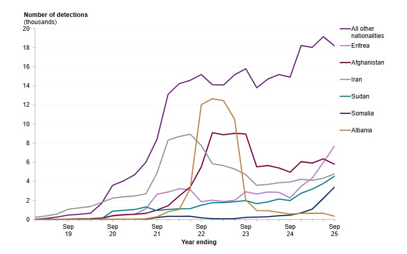 2025 small boat arrivals