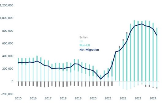 The Minnesota Playbook and the Rape of the West