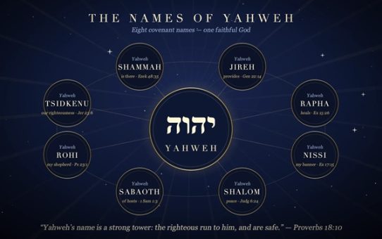 THE COVENANT NAMES OF GOD